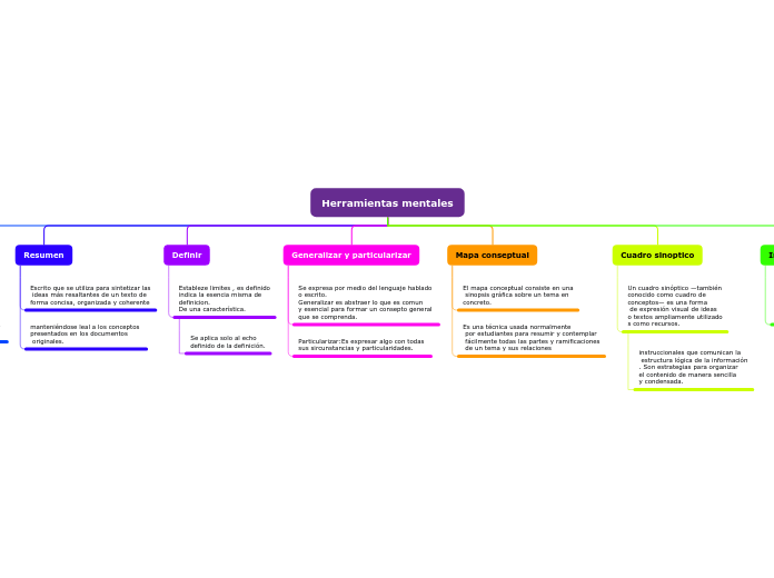 Herramientas mentales