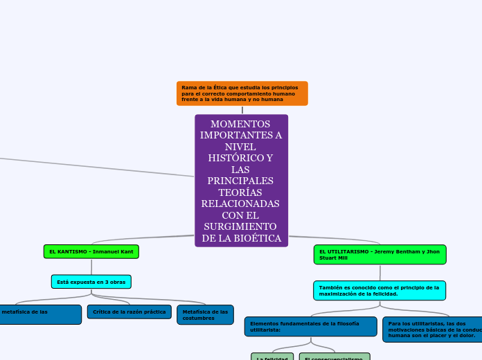 MOMENTOS IMPORTANTES A NIVEL HISTÓRICO Y LAS PRINCIPALES TEORÍAS RELACIONADAS CON EL SURGIMIENTO DE LA BIOÉTICA