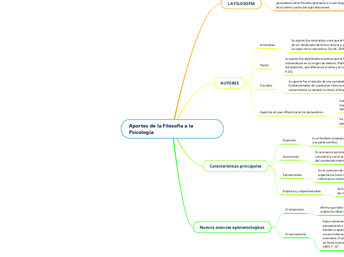 Aportes de la Filosofia a la Psicologia