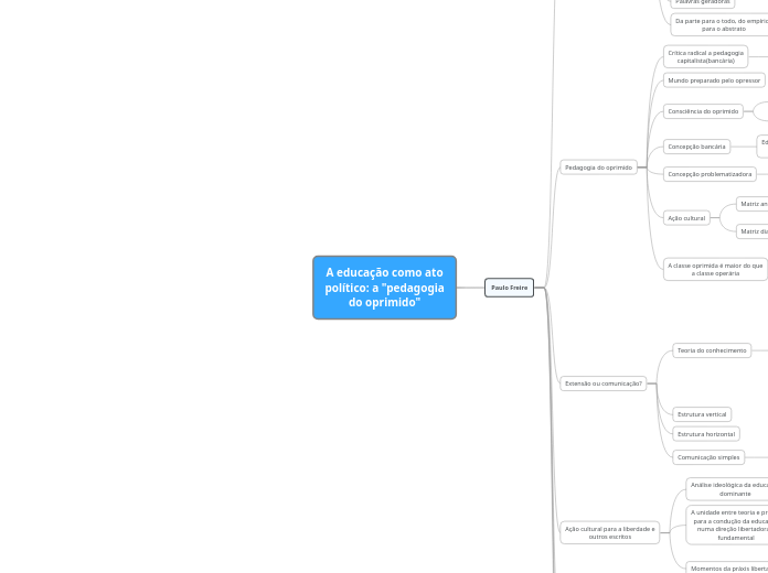 A educação como ato político: a "pedagogia do oprimido"