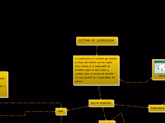 SISTEMA DE SUSPENSION 