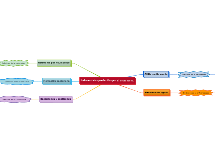 Enfermedades producidas por el neumococo.