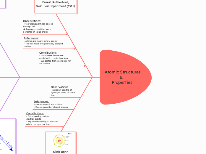  Atomic Structures
& 
Properties