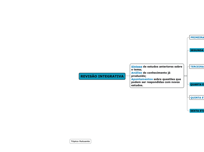 REVISÃO INTEGRATIVA