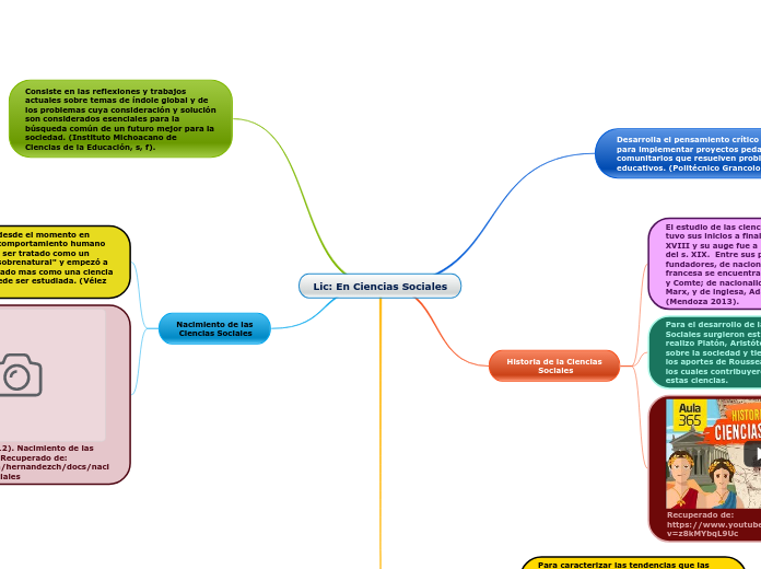 Lic: En Ciencias Sociales