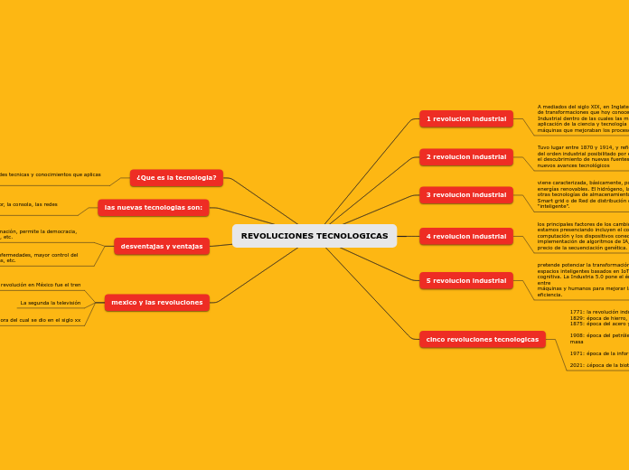 REVOLUCIONES TECNOLOGICAS