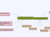 LA TEORIA GEOCENTRICA Y HELIOCENTRICA