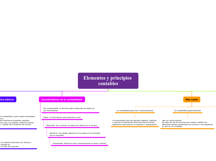 Elementos y principios contables JM