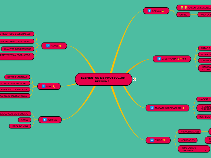 ELEMENTOS DE PROTECCIÓN PERSONAL.