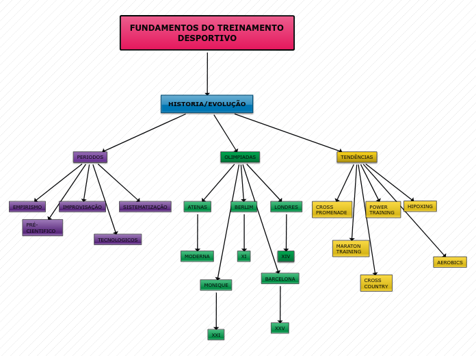 MAPA CONCEITUAL TR. D