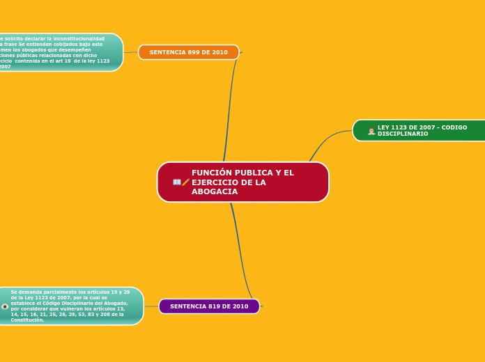 FUNCIÓN PUBLICA Y EL EJERCICIO DE LA ABOGACIA
