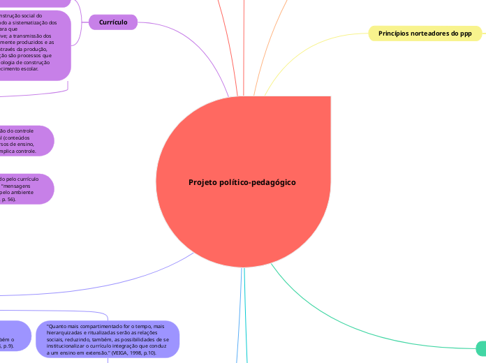 Projeto político-pedagógico