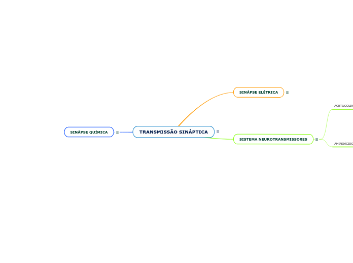 TRANSMISSÃO SINÁPTICA