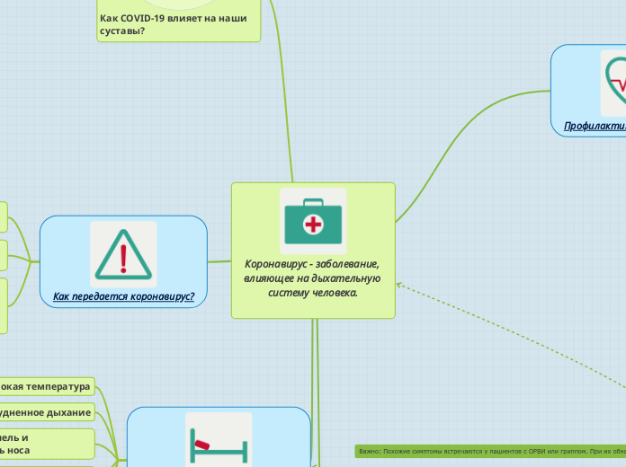Коронавирус - заболевание, влияющее на дыхательную систему человека.
 