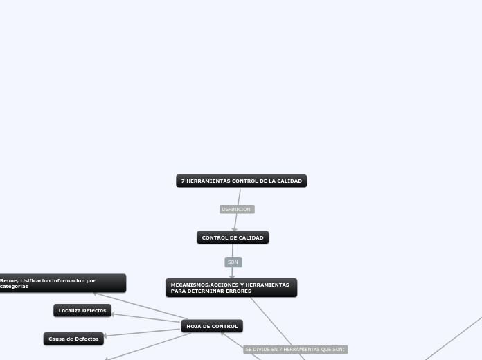 7 HERRAMIENTAS CONTROL DE LA CALIDAD
