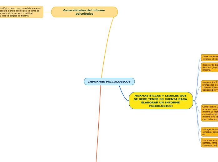 INFORMES PSICOLÓGICOS