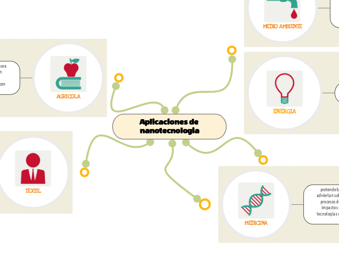 Aplicaciones de nanotecnologia