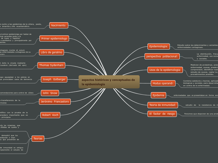 aspectos históricos y conceptuales de la epidemiología