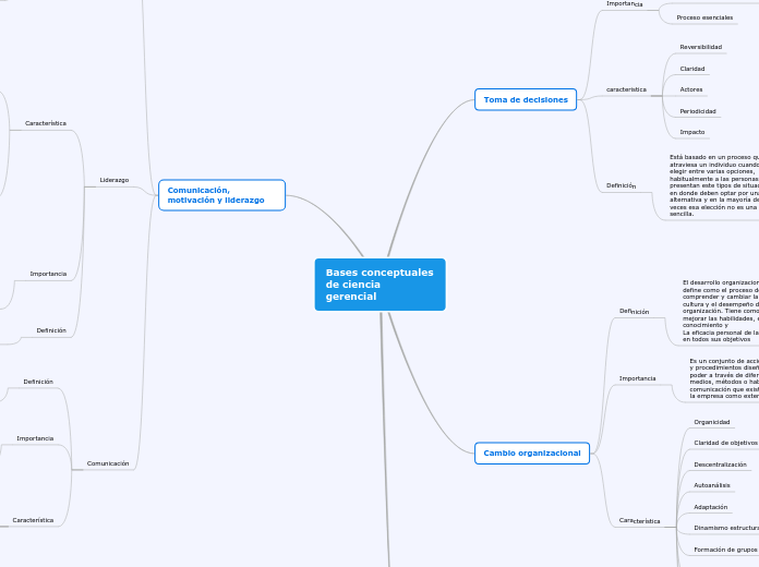 Bases conceptuales de la ciencias gerenciales