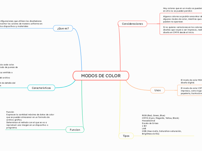 MODOS DE COLOR