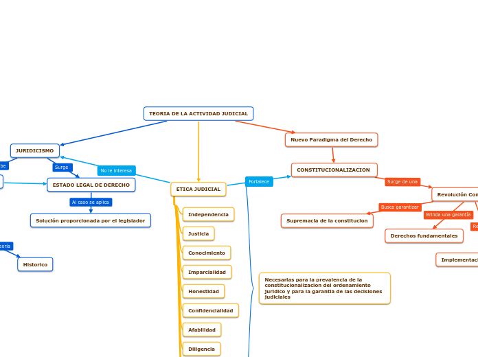 TEORIA DE LA ACTIVIDAD JUDICIAL