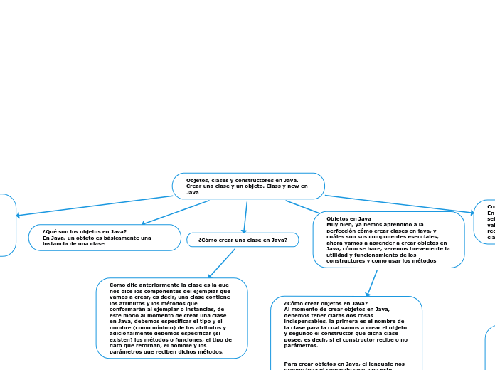 Objetos, clases y constructores en Java. Crear una clase y un objeto. Class y new en Java