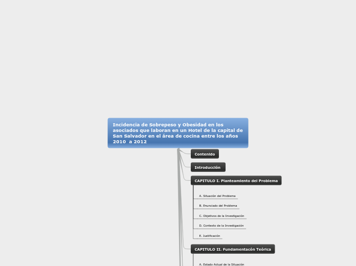 Esquema para Anteproyecto de Investigación