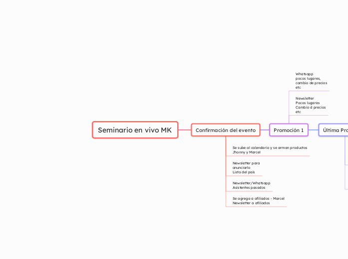 Seminario en vivo MK