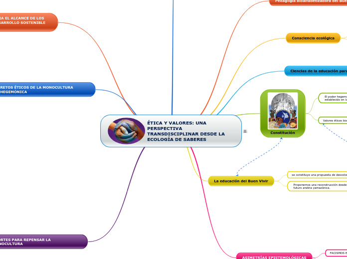 ÉTICA Y VALORES: UNA PERSPECTIVA TRANSDISCIPLINAR DESDE LA ECOLOGÍA DE SABERES