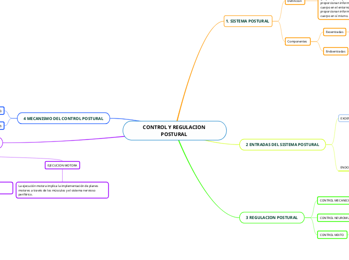 CONTROL Y REGULACION POSTURAL 