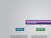 LAS EMPRESAS SEGUN EL PROCEDENTE DE SU CAPITAL