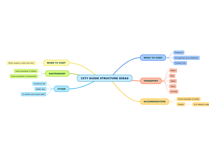 CITY GUIDE STRUCTURE IDEAS