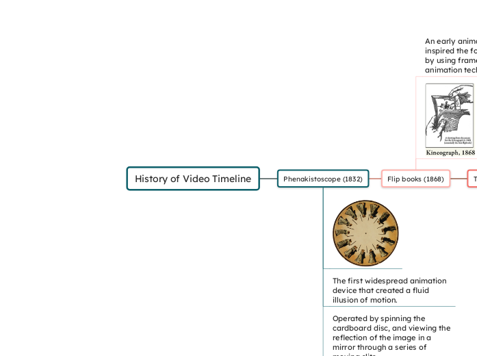 History of Video Timeline