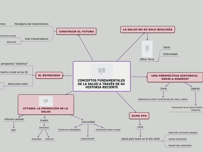 CONCEPTOS FUNDAMENTALES DE LA SALUD A TRAVÉS DE SU HISTORIA RECIENTE