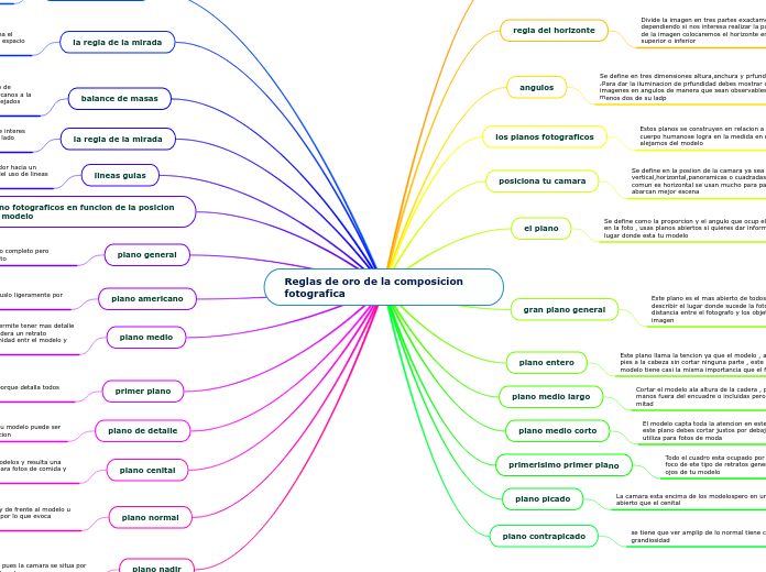 Reglas de oro de la composicion fotografica