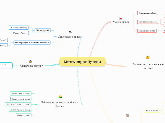 Мотивы лирики Пушкина