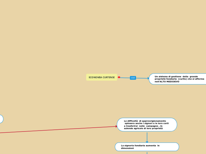 ECONOMIA CURTENSE