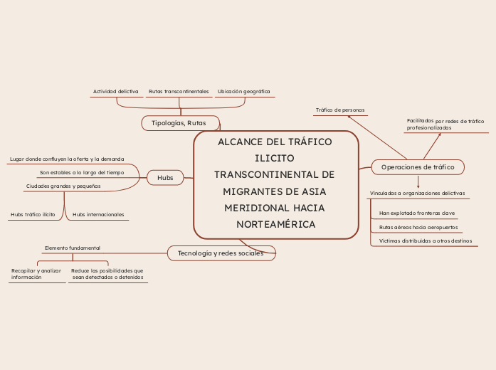 ALCANCE DEL TRÁFICO ILICITO TRANSCONTINENTAL DE MIGRANTES DE ASIA MERIDIONAL HACIA NORTEAMÉRICA