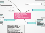 Sample Mind Map