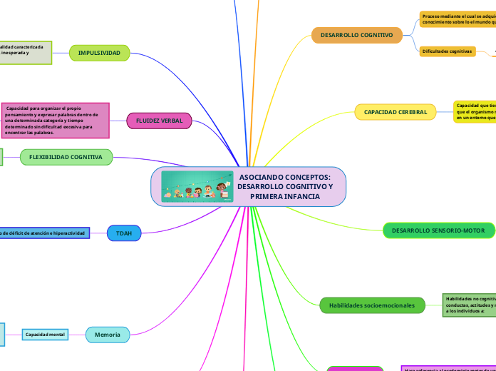 ASOCIANDO CONCEPTOS: DESARROLLO COGNITIVO Y PRIMERA INFANCIA 