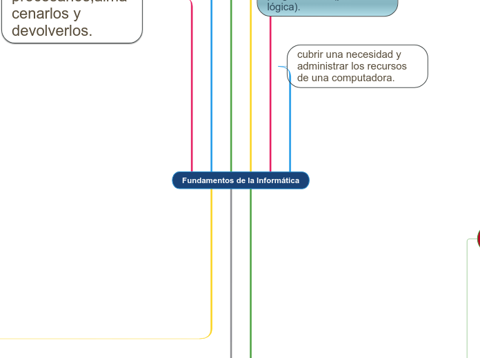 Fundamentos de la Informática