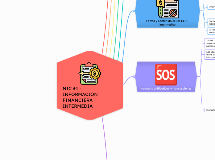 NIC 34 - INFORMACIÓN FINANCIERA INTERMEDIA