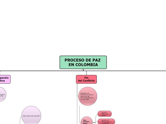 PROCESO DE PAZ EN COLOMBIA