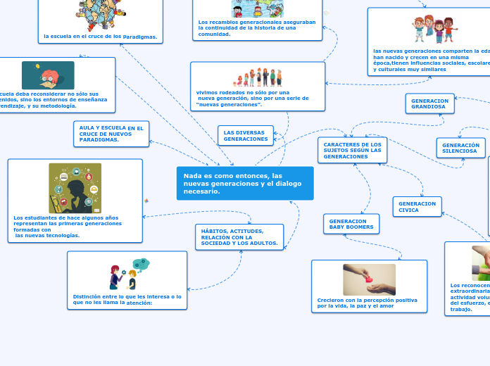 Nada es como entonces, las nuevas generaciones y el dialogo necesario.