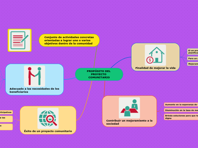 PROPÓSITO DEL PROYECTO COMUNITARIO