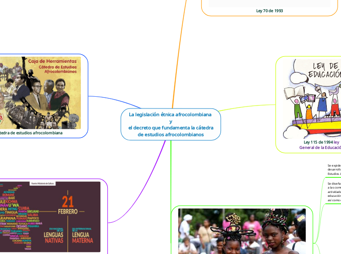 La legislación étnica afrocolombiana y
el decreto que fundamenta la cátedra
de estudios afrocolombianos