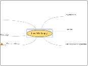 Low Milk Supply - Biological & Social Science Connections