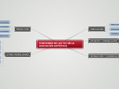 FUNCIONES DE LAS TIC EN LA EDUCACIÓN ARTÍSTICA