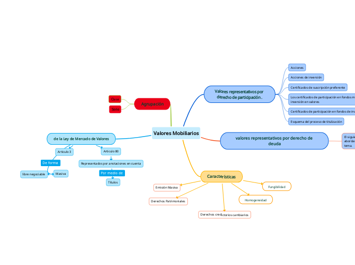 Valores Mobiliarios