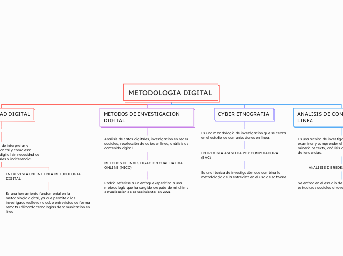 METODOLOGIA DIGITAL